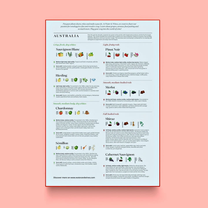 Detailansicht des beiliegenden Informationsblattes mit einer Beschreibung wichtiger australischer Rebsorten wie Sauvignon Blanc, Riesling, Shiraz und Cabernet Sauvignon sowie Empfehlungen zum Servieren.