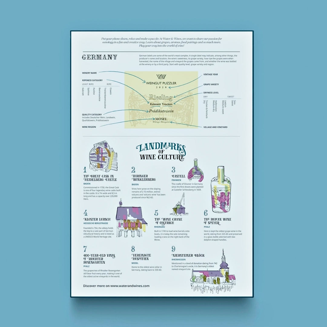 Detailansicht des informativen Begleithefts, das die Kennzeichnung eines deutschen Wein-Etiketts (z.B. Riesling Kabinett Trocken Mosel) und historische Wein-Sehenswürdigkeiten erklärt.