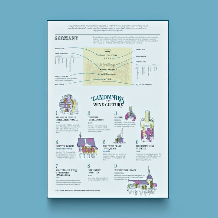Detailansicht des informativen Begleithefts, das die Kennzeichnung eines deutschen Wein-Etiketts (z.B. Riesling Kabinett Trocken Mosel) und historische Wein-Sehenswürdigkeiten erklärt.
