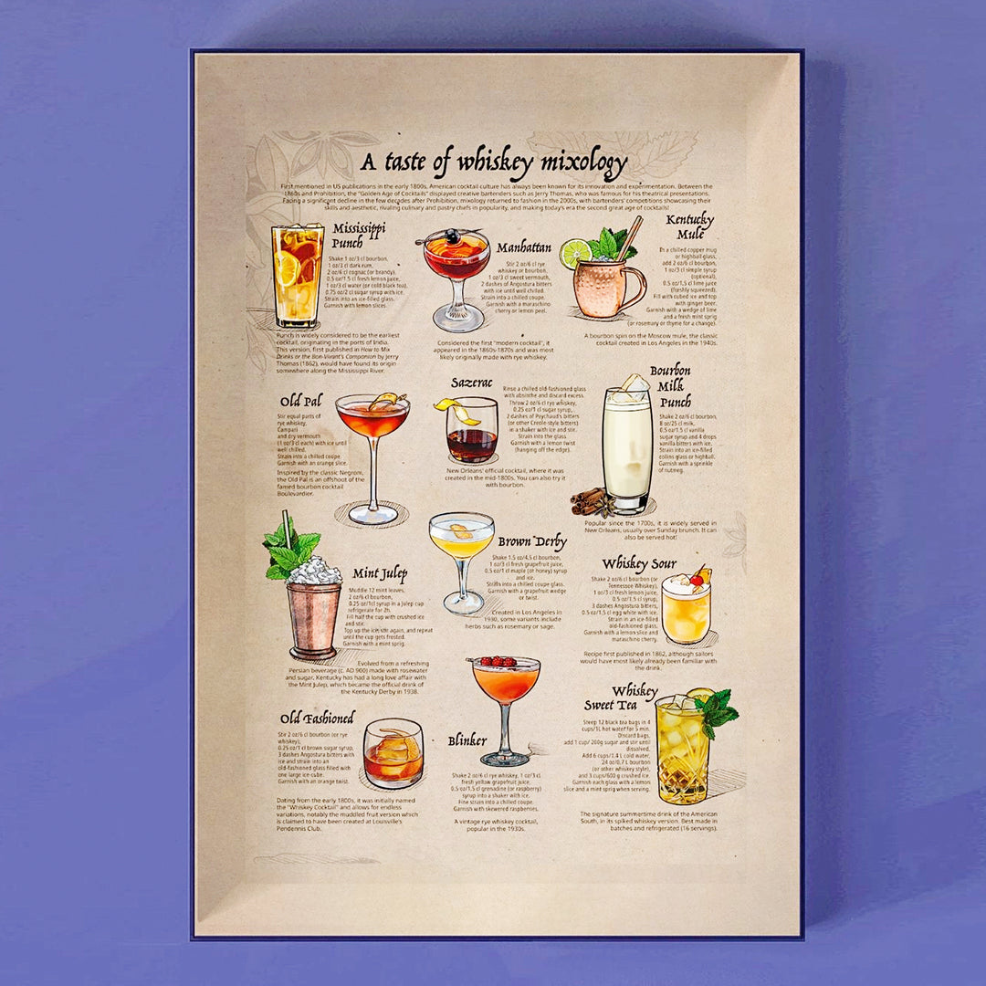 Illustration des Whiskey Aroma-Rads mit Noten von Torf bis Vanille.